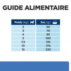 Derm Complete Mini Croquettes Pour Petit Chien -Animaux Fournitures Magasin canine derm complete mini 5