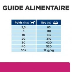 Gastrointestinal Biome Croquettes Pour Chien Au Poulet 16 Gastrointestinal Biome Croquettes Pour Chien Au Poulet -Animaux Fournitures Magasin canine gastrointestinal biome poulet 6