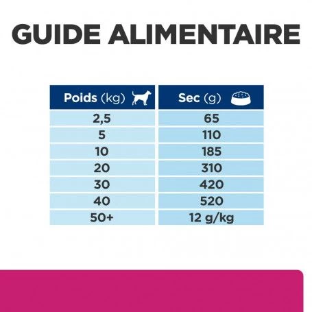 Gastrointestinal Biome Croquettes Pour Chien Au Poulet 9 Gastrointestinal Biome Croquettes Pour Chien Au Poulet – Image 7