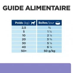 I/d Low Fat Digestive Mijotés Pour Chien Poulet & Légumes -Animaux Fournitures Magasin canine i d low fat activ biome mijotes poulet legu boite 6