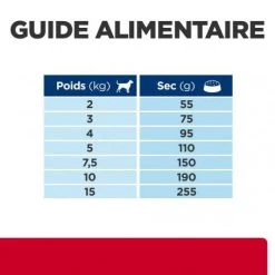 I/D Stress Digestive Mini Croquettes Pour Petit Chien -Animaux Fournitures Magasin canine i d stress digestive care activ biome mini 6