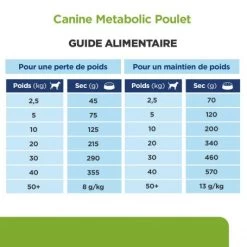 Metabolic Croquettes Pour Chien Au Poulet -Animaux Fournitures Magasin canine metabolic 6
