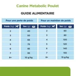 Metabolic Mini Croquettes Pour Petit Chien Au Poulet -Animaux Fournitures Magasin canine metabolic mini 6