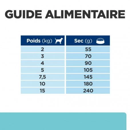 T/d Dental Mini Croquettes Pour Petit Chien Au Poulet 9 T/d Dental Mini Croquettes Pour Petit Chien Au Poulet – Image 7