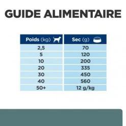 W/D Diabetes Croquettes Pour Chien Au Poulet -Animaux Fournitures Magasin canine w d poulet 5