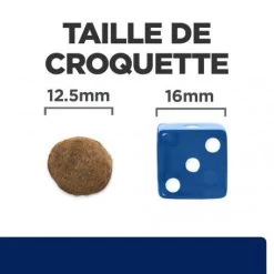 Z/d Food Sensitivities Croquettes Pour Chien 16 Z/d Food Sensitivities Croquettes Pour Chien -Animaux Fournitures Magasin canine zd food sensitivities activ biome 5