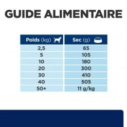 Z/d Food Sensitivities Croquettes Pour Chien 17 Z/d Food Sensitivities Croquettes Pour Chien -Animaux Fournitures Magasin canine zd food sensitivities activ biome 6