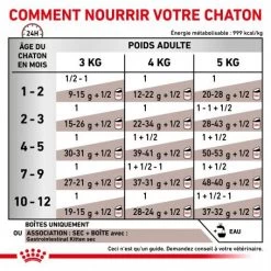 ROYAL CANIN Cat Gastro Intestinal Kitten Boîte -Animaux Fournitures Magasin cat gastro intestinal kitten boite 2