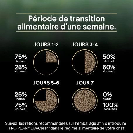 PURINA PRO PLAN Cat Liveclear Sterilised Adult Saumon 5 PURINA PRO PLAN Cat Liveclear Sterilised Adult Saumon – Image 3