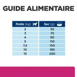 Gastrointestinal Biome Mini Croquettes Pour Petit Chien Au Poulet 16 Gastrointestinal Biome Mini Croquettes Pour Petit Chien Au Poulet -Animaux Fournitures Magasin chien gastrointestinal biome mini poulet 6