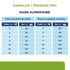 J/d Metabolic+Mobility Mini Croquettes Pour Petit Chien Au Poulet -Animaux Fournitures Magasin chien j d metabolicmobility mini poulet 5