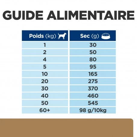Chien J/d Mobility Reduced Calorie 8 Chien J/d Mobility Reduced Calorie – Image 6