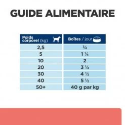 Chien On-Care Mijotés Poulet Boîte 16 Chien On-Care Mijotés Poulet Boîte -Animaux Fournitures Magasin chien on care mijotes poulet boite 6