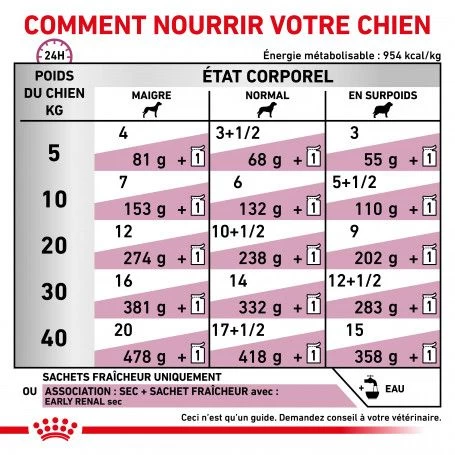 ROYAL CANIN Dog Early Renal Sachet Repas 6 ROYAL CANIN Dog Early Renal Sachet Repas – Image 4