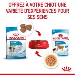 ROYAL CANIN Dog Puppy Mini Sachet Repas 16 ROYAL CANIN Dog Puppy Mini Sachet Repas -Animaux Fournitures Magasin dog puppy mini sachet repas 5