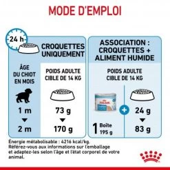 ROYAL CANIN Dog Starter Mother & Babydog Medium -Animaux Fournitures Magasin dog starter mother babydog medium 5