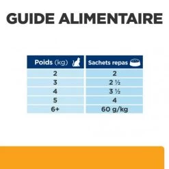 C/D Urinary Multicare Sachet Repas Pour Chat Saumon -Animaux Fournitures Magasin feline c d multicare sachet repas saumon 6