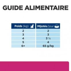 Gastrointestinal Biome Mijotés Pour Chat Poulet & Légumes 16 Gastrointestinal Biome Mijotés Pour Chat Poulet & Légumes -Animaux Fournitures Magasin feline gastrointestinal biome mijotes poulet legumes boite 6