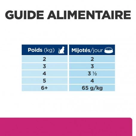 Gastrointestinal Biome Mijotés Pour Chat Poulet & Légumes 9 Gastrointestinal Biome Mijotés Pour Chat Poulet & Légumes – Image 7