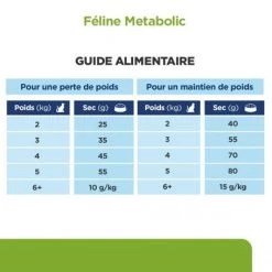 Metabolic Croquettes Pour Chat Au Poulet -Animaux Fournitures Magasin feline metabolic 4