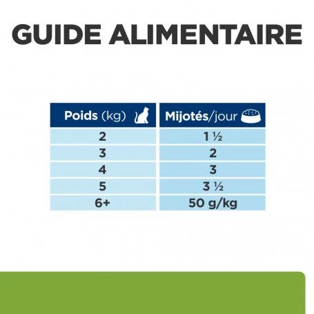 Metabolic Sachet Repas Pour Chat Poulet 8 Metabolic Sachet Repas Pour Chat Poulet – Image 6