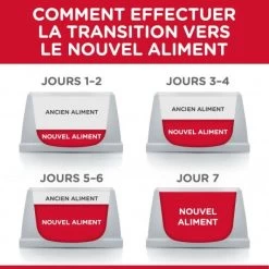 Feline Sterilised Cat Young Adult Pack Mixte Sachet Repas -Animaux Fournitures Magasin feline sterilised cat young adult pack mixte sachet repas 6