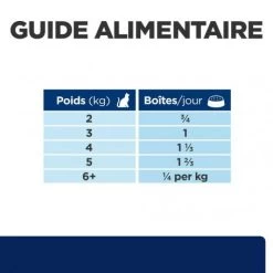 Z/d Food Sensitivities Boîte Pour Chat -Animaux Fournitures Magasin feline z d food sensitivities activ biome boite 6