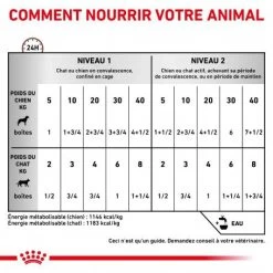 ROYAL CANIN Dog/Cat Recovery Boîte 10 ROYAL CANIN Dog/Cat Recovery Boîte -Animaux Fournitures Magasin royal canin cat dog recovery boite 2
