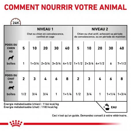 ROYAL CANIN Dog/Cat Recovery Boîte 5 ROYAL CANIN Dog/Cat Recovery Boîte – Image 3