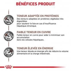 ROYAL CANIN Dog Hepatic 14 ROYAL CANIN Dog Hepatic -Animaux Fournitures Magasin royal canin dog hepatic 3