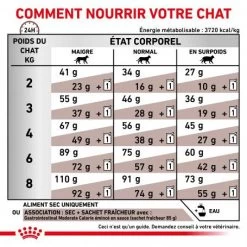 ROYAL CANIN Cat Gastro Intestinal Moderate Calorie 17 ROYAL CANIN Cat Gastro Intestinal Moderate Calorie -Animaux Fournitures Magasin royal canin veterinary diet cat gastro intestinal moderate calorie 5