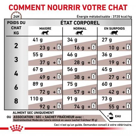 ROYAL CANIN Cat Gastro Intestinal Moderate Calorie 8 ROYAL CANIN Cat Gastro Intestinal Moderate Calorie – Image 6