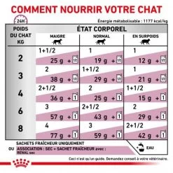 ROYAL CANIN Veterinary Health Nutrition Cat Renal Poulet Sachet -Animaux Fournitures Magasin royal canin veterinary diet cat renal poulet boite 3