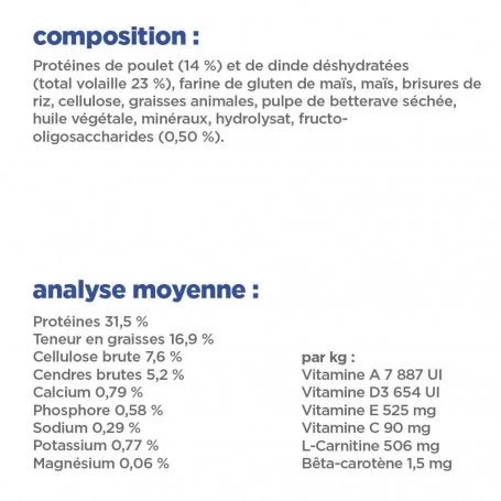 Vet Essentials Chat Multi-Benefit + Dental Adult 1+ Poulet 11 Vet Essentials Chat Multi-Benefit + Dental Adult 1+ Poulet – Image 9