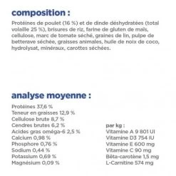 Vet Essentials Chat Multi-Benefit + Weight Young Adult Poulet 19 Vet Essentials Chat Multi-Benefit + Weight Young Adult Poulet -Animaux Fournitures Magasin vet essentials chat multi benefit weight young adult poul 7