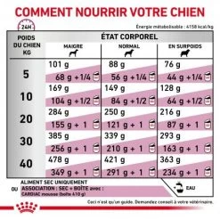 ROYAL CANIN Veterinary Health Nutrition Dog Cardiac -Animaux Fournitures Magasin veterinary diet dog cardiac 4