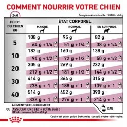 ROYAL CANIN Veterinary Health Nutrition Dog Renal Special -Animaux Fournitures Magasin veterinary diet dog renal special 4